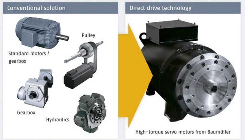 What Determines Torque of A Hydraulic Motor?