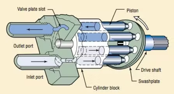 Draw An Axial Hydraulic Motor Works_3