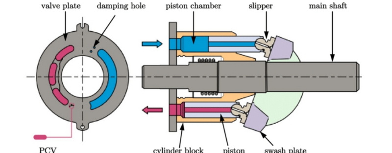 How To Measure Hydraulic Motor Torque?