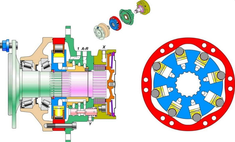 How To Know The Speed of A Hydraulic Motor?