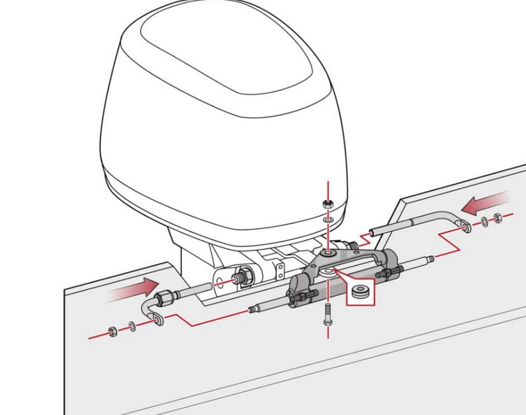 Put Hydraulic Fluid Boat Motor