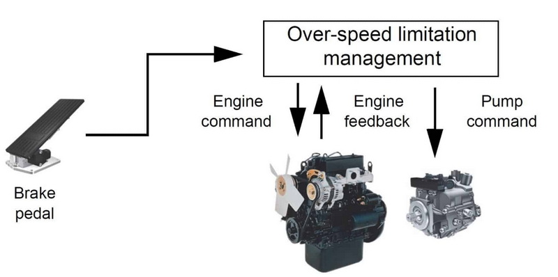 What Size Hydraulic Pump for 3 Hp Motor_2
