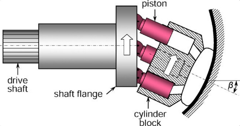How To Adjust Variable Displacement Hydraulic Motor Work?